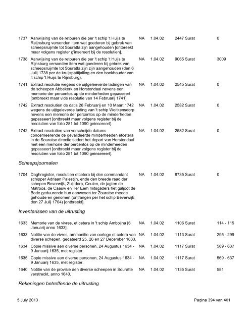 Surat: download virtual reconstruction - 664 KB - TANAP Database ...