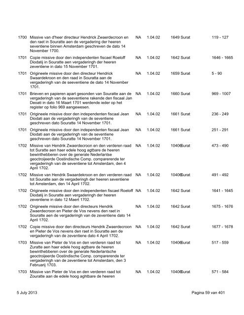 Surat: download virtual reconstruction - 664 KB - TANAP Database ...