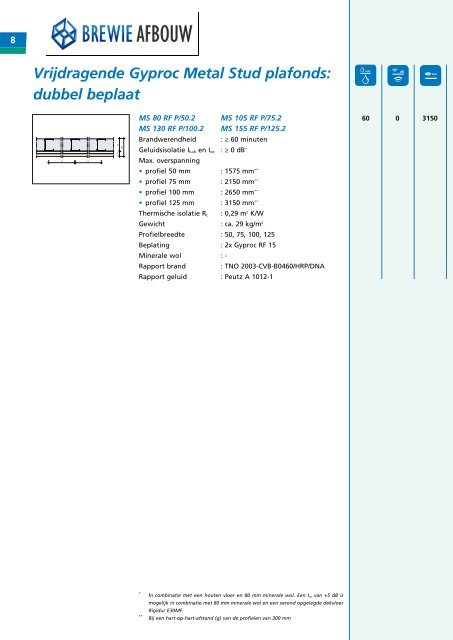 Gyproc® plafonds