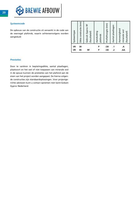 Gyproc® plafonds