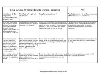 kursplan åk 3-9 - Svenska för barn & ungdomar