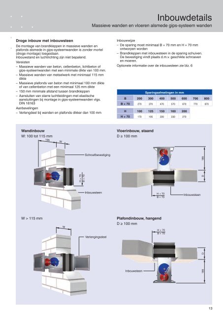 Brandkleppen Serie FKS-EU - The art of handling air