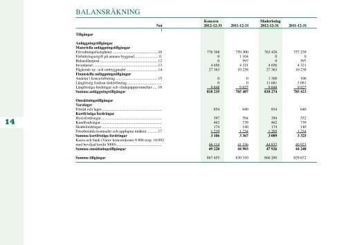 Årsredovisning 2012 - Finnvedsbostäder AB