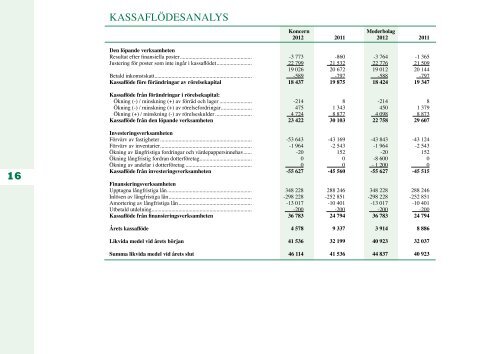 Årsredovisning 2012 - Finnvedsbostäder AB