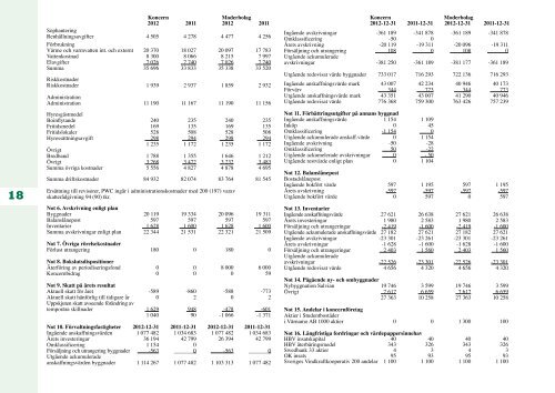 Årsredovisning 2012 - Finnvedsbostäder AB