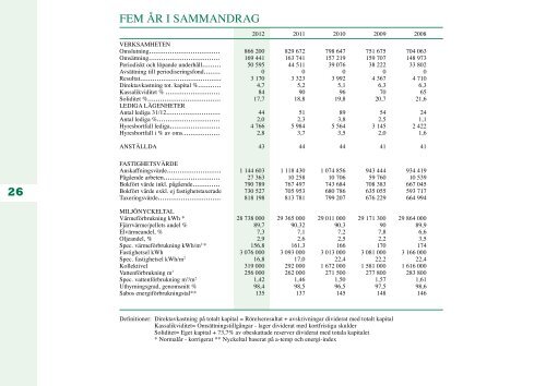 Årsredovisning 2012 - Finnvedsbostäder AB