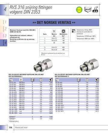 Snijringkoppelingen RVS Snijringkoppelingen ... - aim fluid control