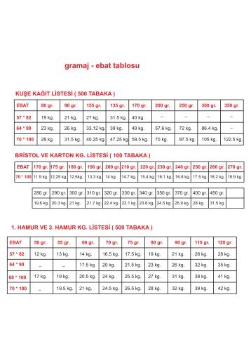 gramaj - ebat tablosu