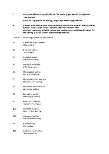 Nomenklatur - Schweissen & Schneiden