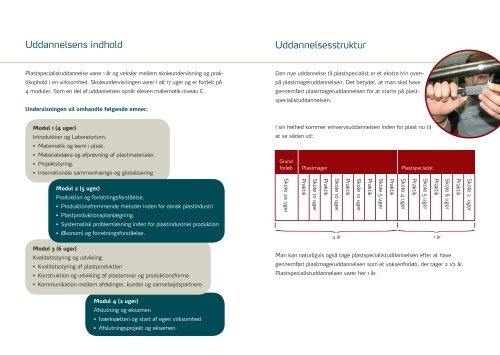 Uddannelsen til Plastspecialist - Industriens Uddannelser