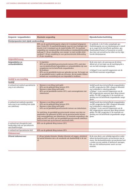 Lijst maximale vergoedingen niet-gecontracteerde ... - IZA