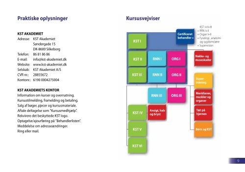 KURSUSPROGRAM 2012/13 - KST Akademiet