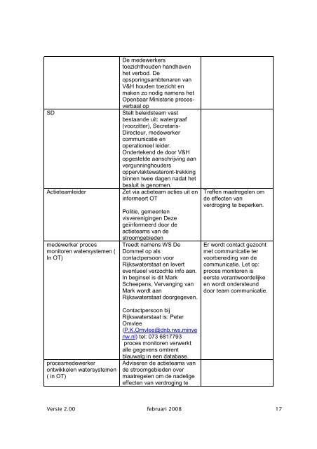 14_d_Draaiboek Droogte 2007-2011.pdf - Gemeente Heusden