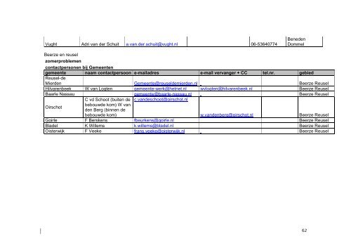 14_d_Draaiboek Droogte 2007-2011.pdf - Gemeente Heusden