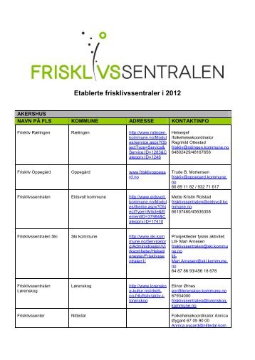 Etablerte frisklivssentraler i kommuner