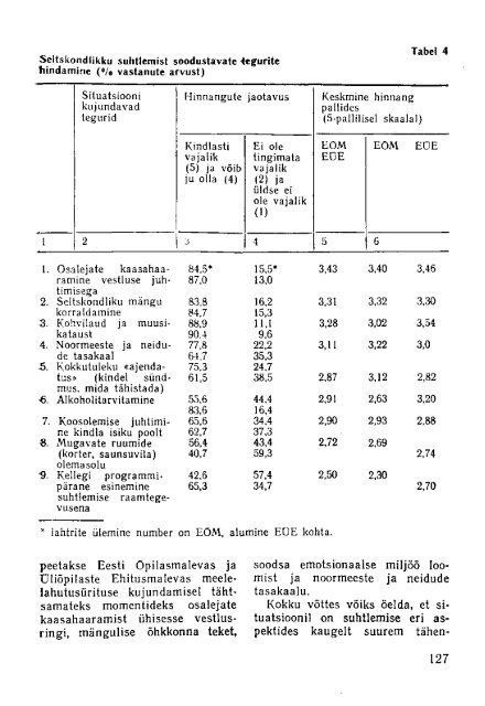 SUHTLEMIS PSÜHHOLOOGIA - Setcom