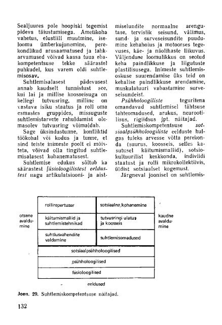 SUHTLEMIS PSÜHHOLOOGIA - Setcom