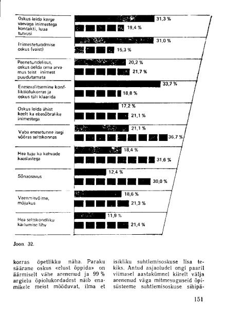 SUHTLEMIS PSÜHHOLOOGIA - Setcom