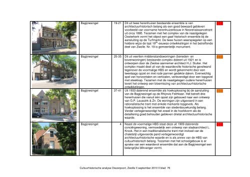 Cultuurhistorische analyse Diezerpoort - Gemeente Zwolle