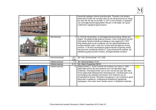 Cultuurhistorische analyse Diezerpoort - Gemeente Zwolle