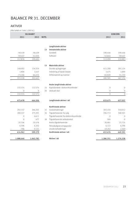 19-02-2013 - Nr. 2 - Årsrapport 2012 - AO