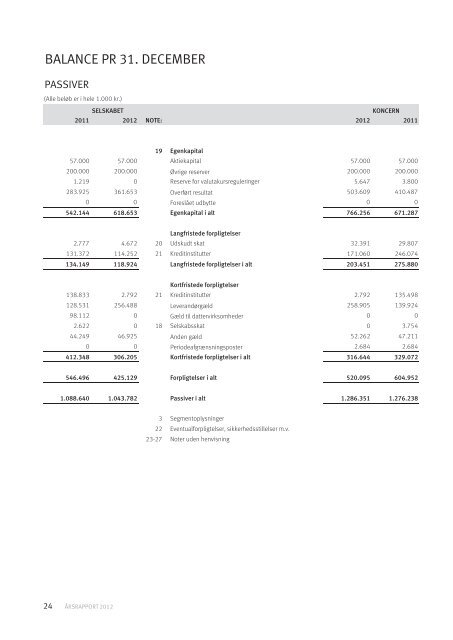 19-02-2013 - Nr. 2 - Årsrapport 2012 - AO