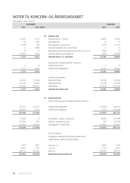 19-02-2013 - Nr. 2 - Årsrapport 2012 - AO