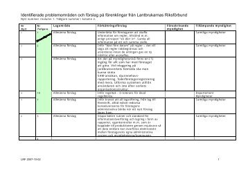 Identifierade problemområden och förslag på förenklingar från ...