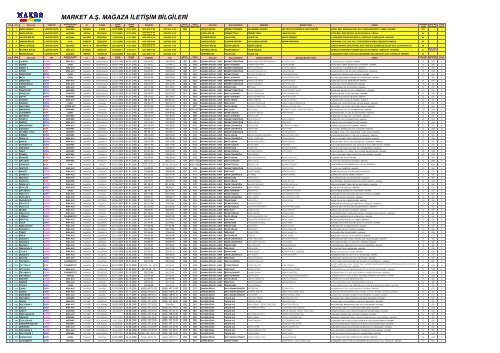 MARKET A.Ş. MAĞAZA İLETİŞİM BİLGİLERİ - Makromarket