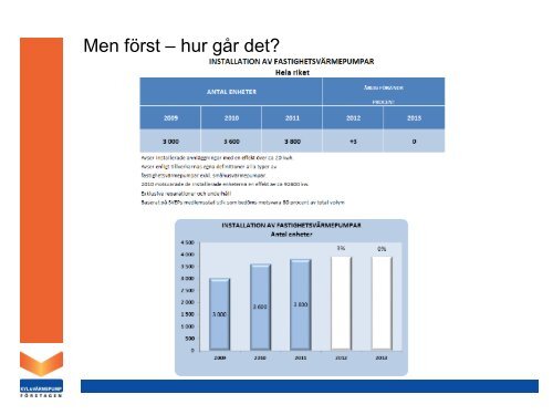 Lönsamhet och timpriser... - Kyl & Värmepumpföretagen