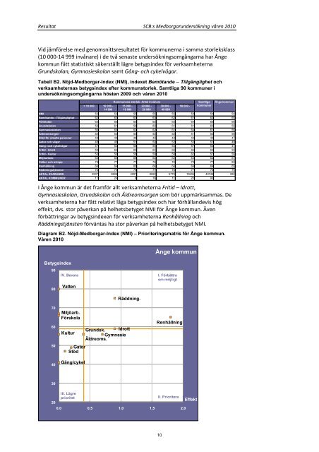 Medborgarundersökning Ånge kommun 2010.pdf