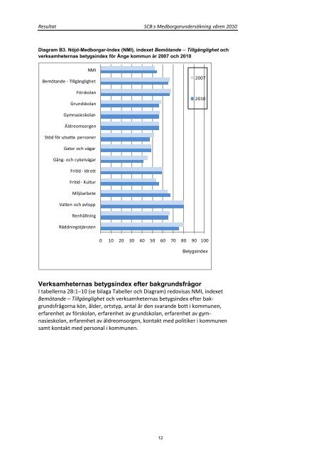 Medborgarundersökning Ånge kommun 2010.pdf