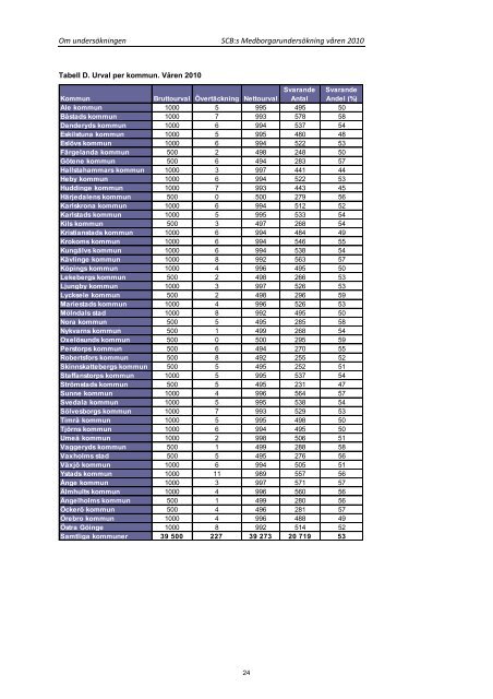 Medborgarundersökning Ånge kommun 2010.pdf