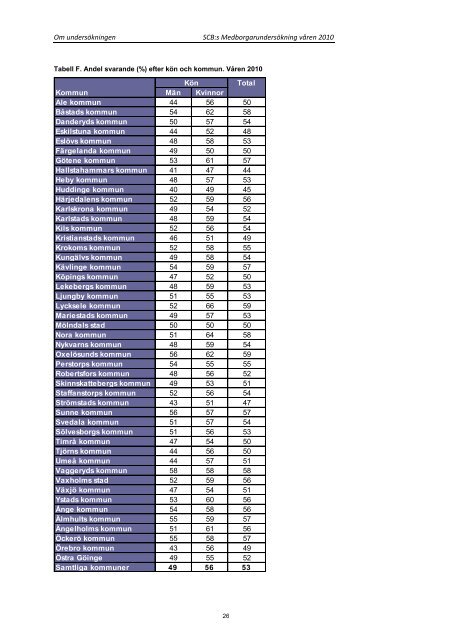 Medborgarundersökning Ånge kommun 2010.pdf