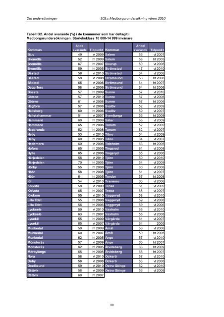 Medborgarundersökning Ånge kommun 2010.pdf