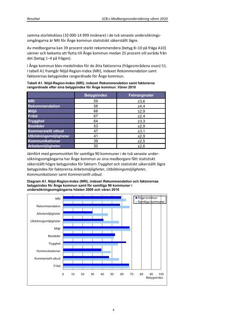 Medborgarundersökning Ånge kommun 2010.pdf