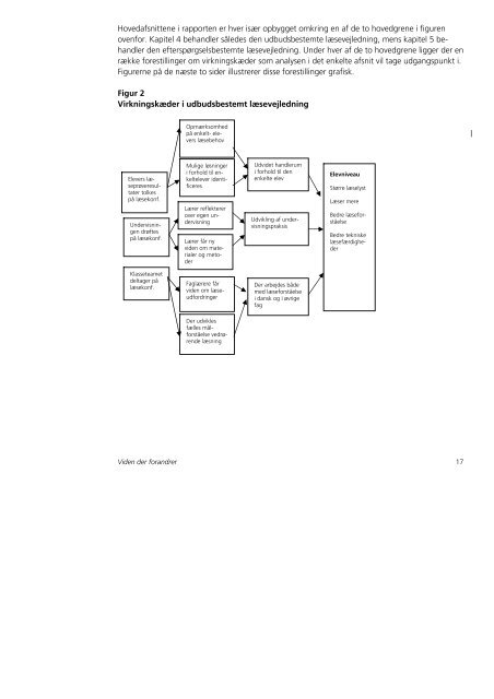 Viden der forandrer - Danmarks Evalueringsinstitut (EVA)