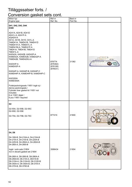 High quality marine engine spare parts from Sweden High quality ...