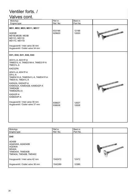 High quality marine engine spare parts from Sweden High quality ...