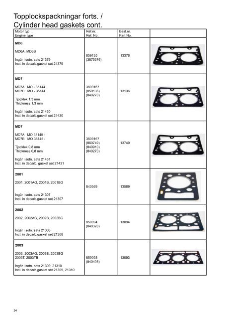 High quality marine engine spare parts from Sweden High quality ...