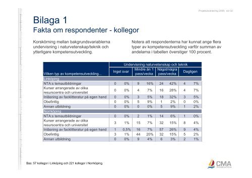 Bilaga 21, utvärdering storstad – skolutveckling - Norrköpings kommun