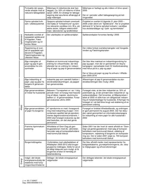 Bilag 3 Agenda 21.pdf - Gladsaxe Kommune