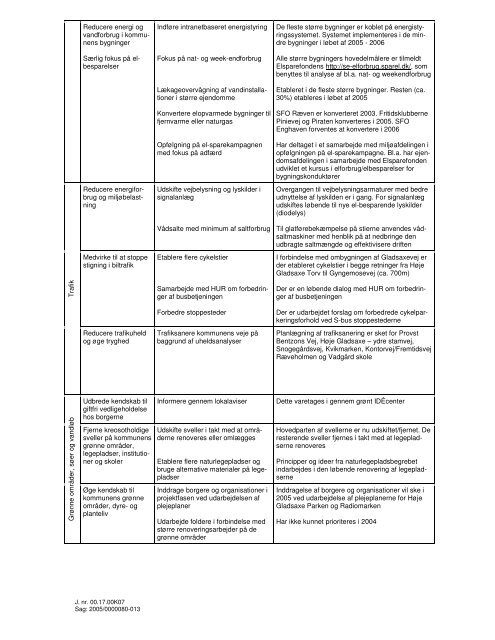 Bilag 3 Agenda 21.pdf - Gladsaxe Kommune