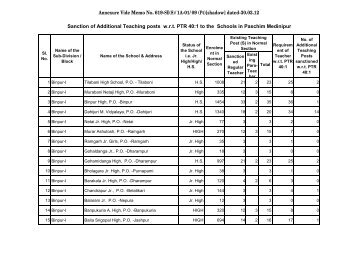 Paschim Medinipur - Wbsed.gov.in