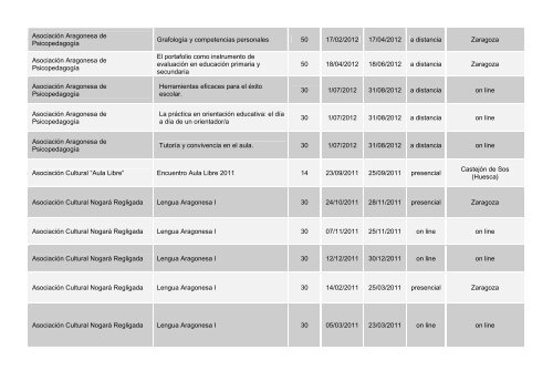 cursos reconocidos