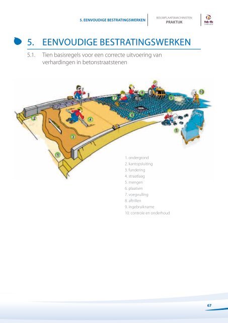 BOUWPLAATSMACHINISTEN PRAKTIJK - ffc Constructiv