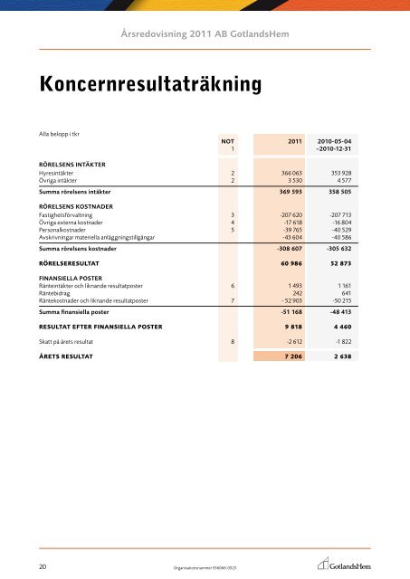 Årsredovisning 2011 - GotlandsHem