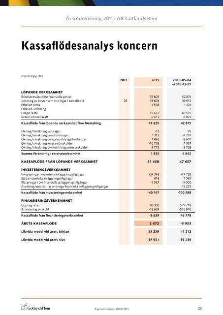 Årsredovisning 2011 - GotlandsHem