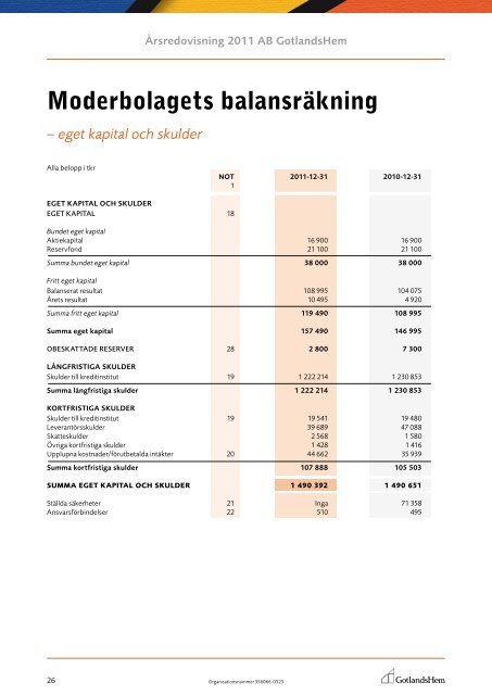 Årsredovisning 2011 - GotlandsHem