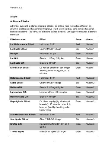 Version. 1.0 1 Alkymi At Blande Eliksirer Alkymi er evnen til at ...